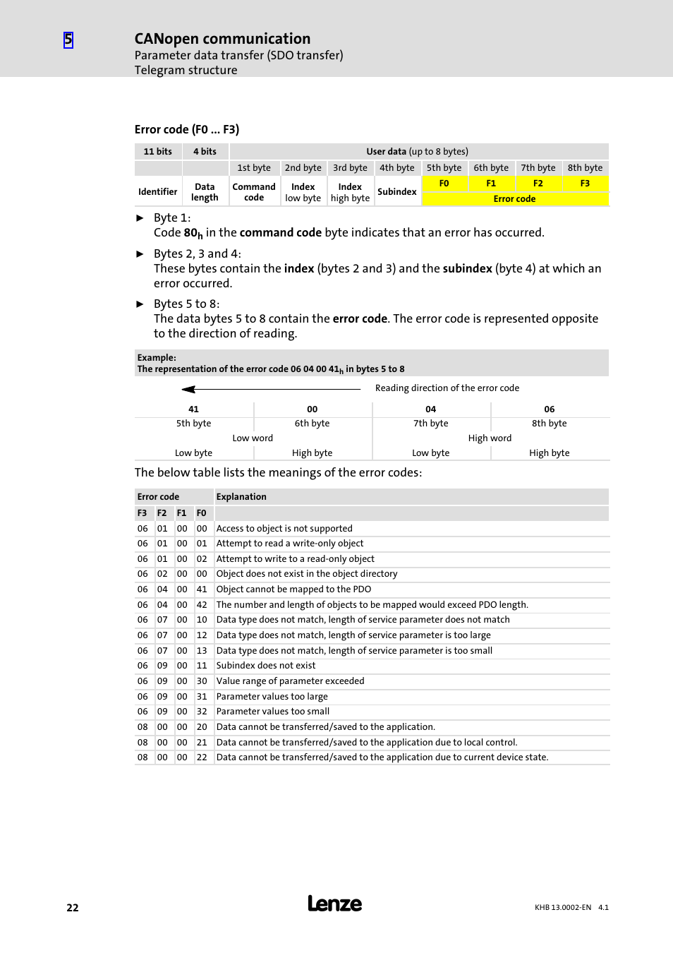 Canopen communication | Lenze 931K User Manual | Page 22 / 148