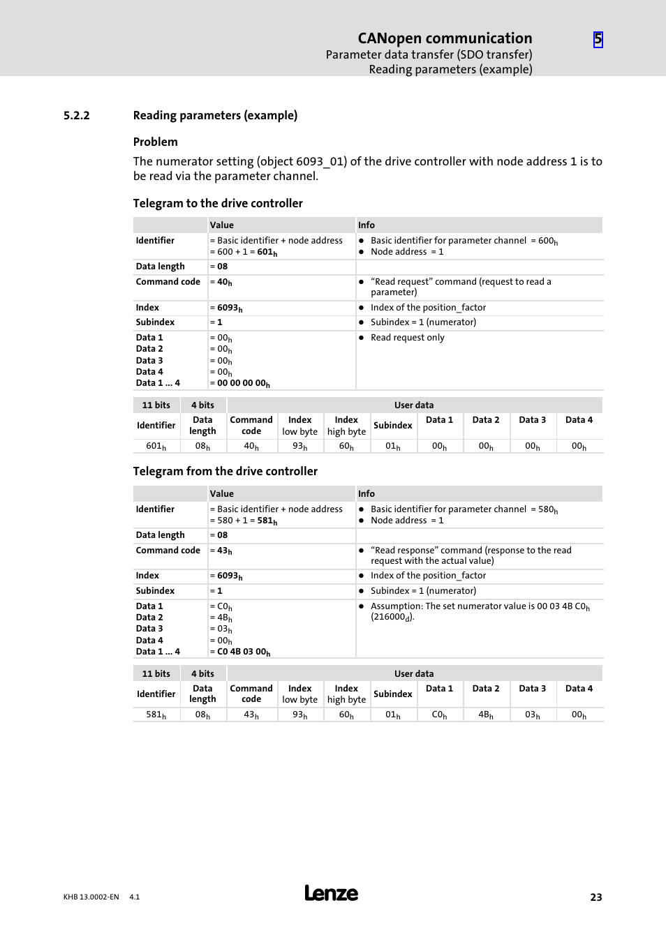 2 reading parameters (example), Reading parameters (example), Canopen communication | Telegram from the drive controller | Lenze 931K User Manual | Page 23 / 148