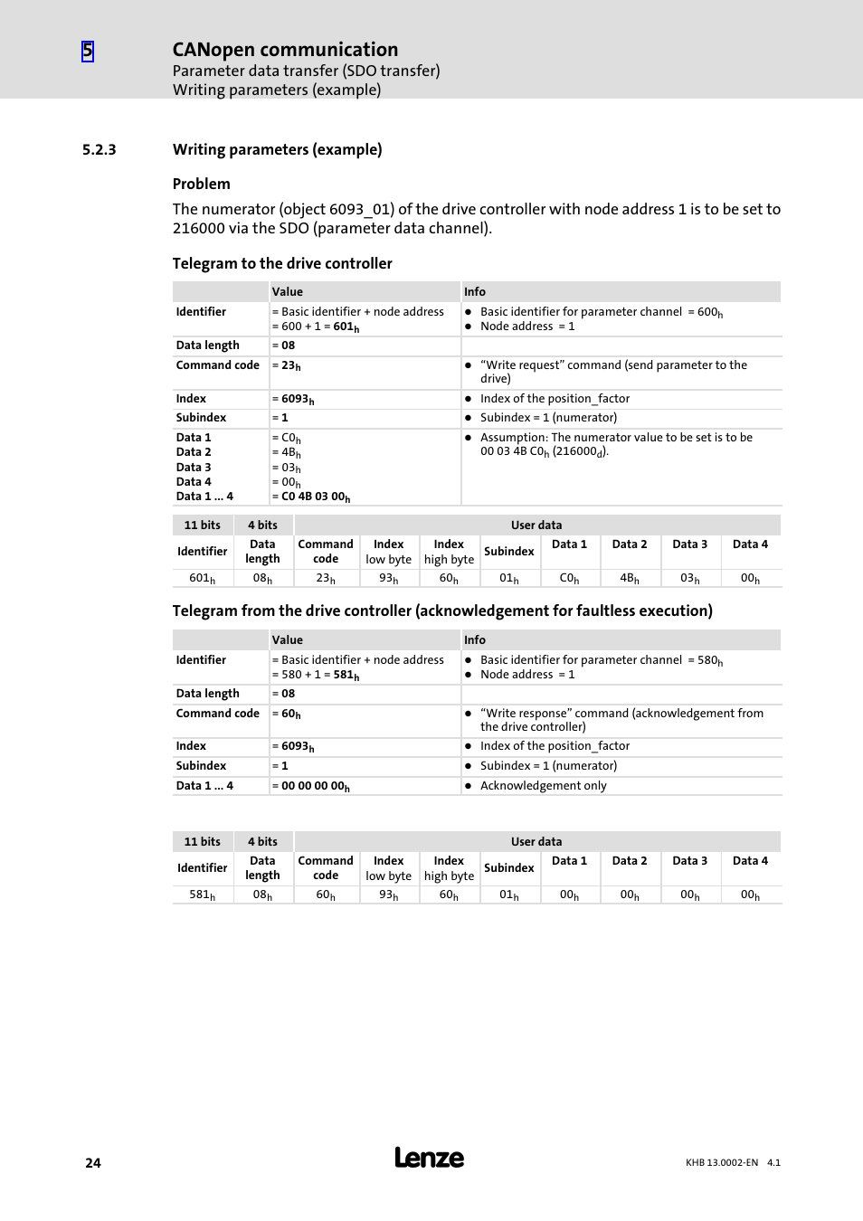 3 writing parameters (example), Writing parameters (example), Canopen communication | Lenze 931K User Manual | Page 24 / 148