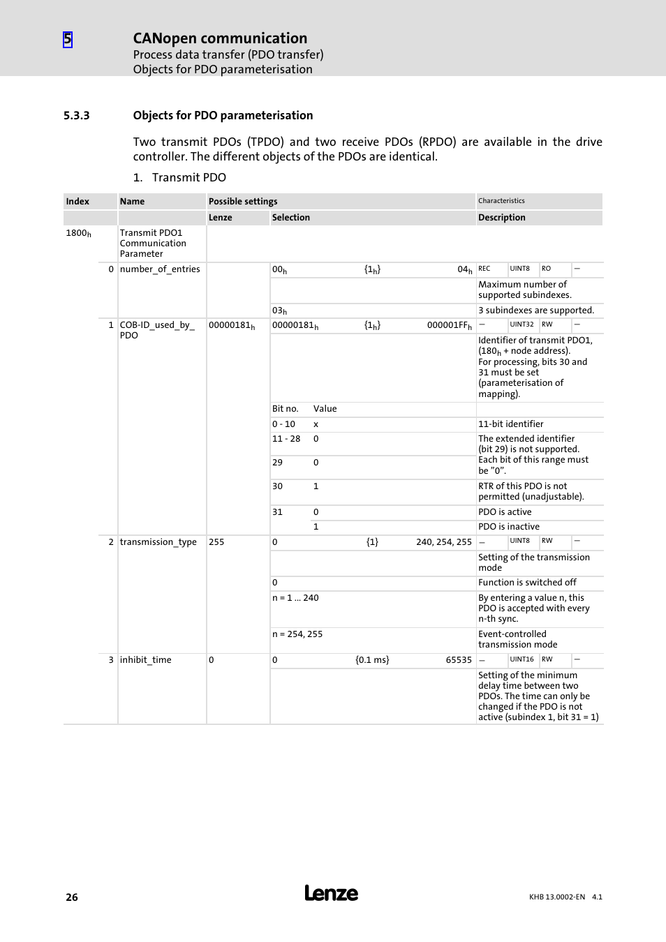 3 objects for pdo parameterisation, Objects for pdo parameterisation, Canopen communication | Lenze 931K User Manual | Page 26 / 148