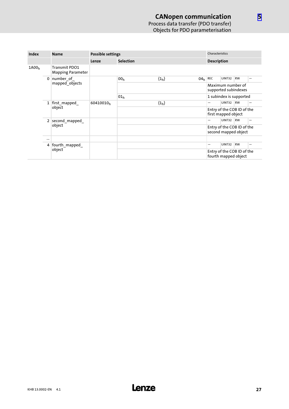 Canopen communication | Lenze 931K User Manual | Page 27 / 148