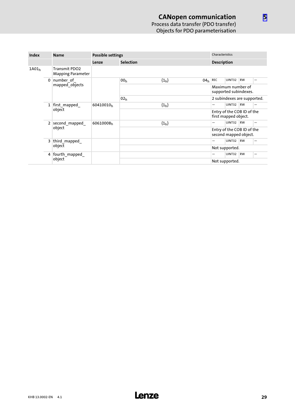 Canopen communication | Lenze 931K User Manual | Page 29 / 148