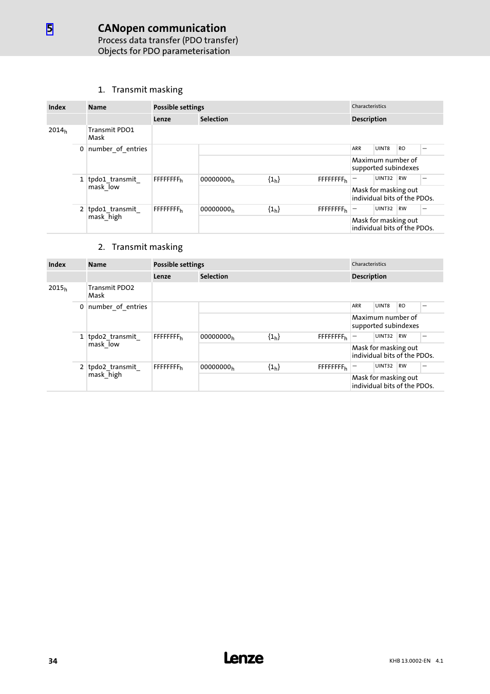 Canopen communication, Transmit masking | Lenze 931K User Manual | Page 34 / 148