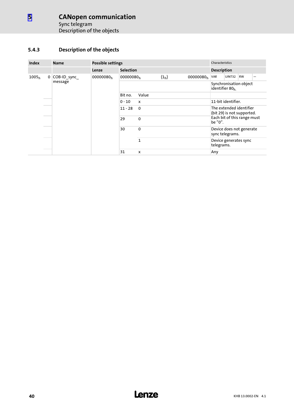 3 description of the objects, Description of the objects, Canopen communication | Lenze 931K User Manual | Page 40 / 148