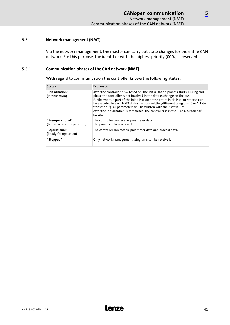 5 network management (nmt), 1 communication phases of the can network (nmt), Network management (nmt) | Communication phases of the can network (nmt), Canopen communication | Lenze 931K User Manual | Page 41 / 148