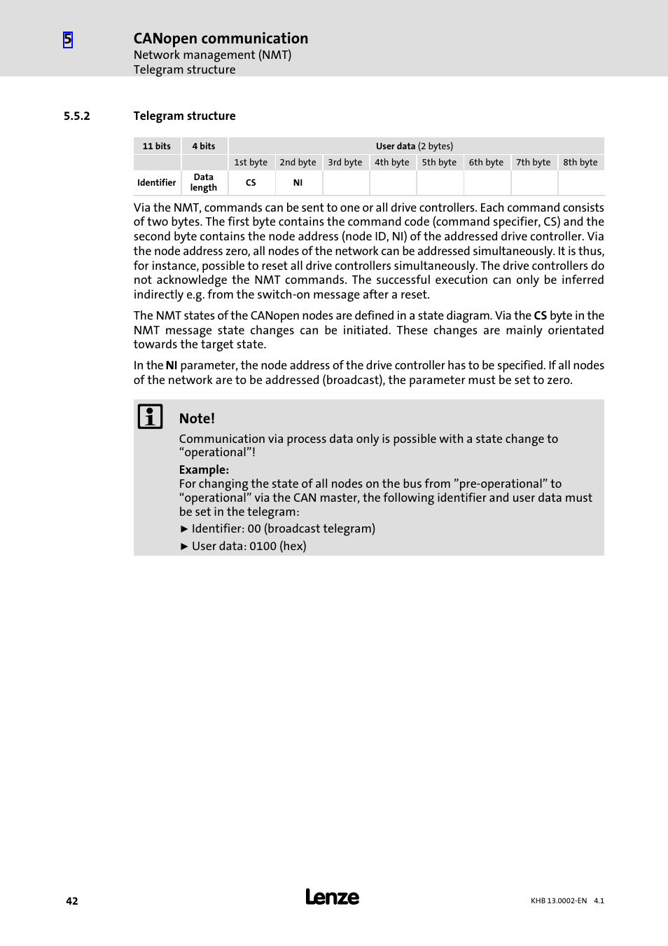 2 telegram structure, Telegram structure, Canopen communication | Lenze 931K User Manual | Page 42 / 148