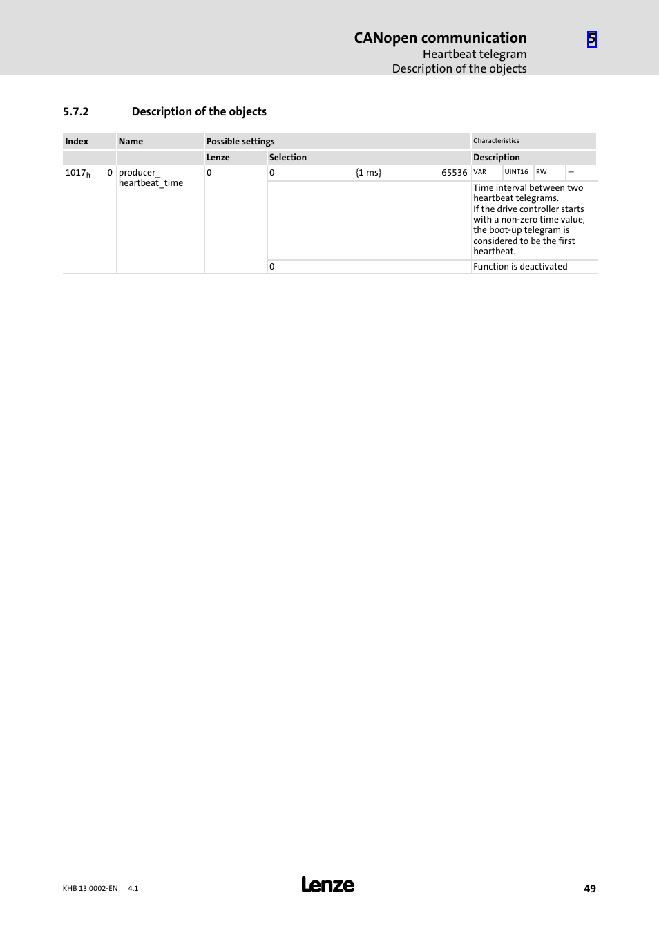 2 description of the objects, Description of the objects, Canopen communication | Lenze 931K User Manual | Page 49 / 148