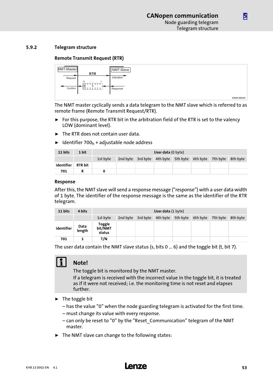 2 telegram structure, Telegram structure, Canopen communication | Lenze 931K User Manual | Page 53 / 148