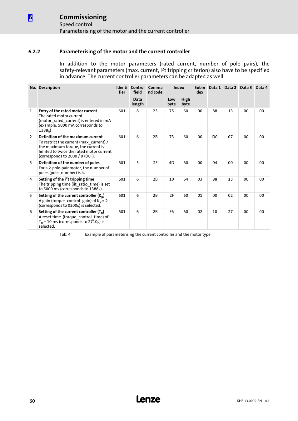 Commissioning | Lenze 931K User Manual | Page 60 / 148