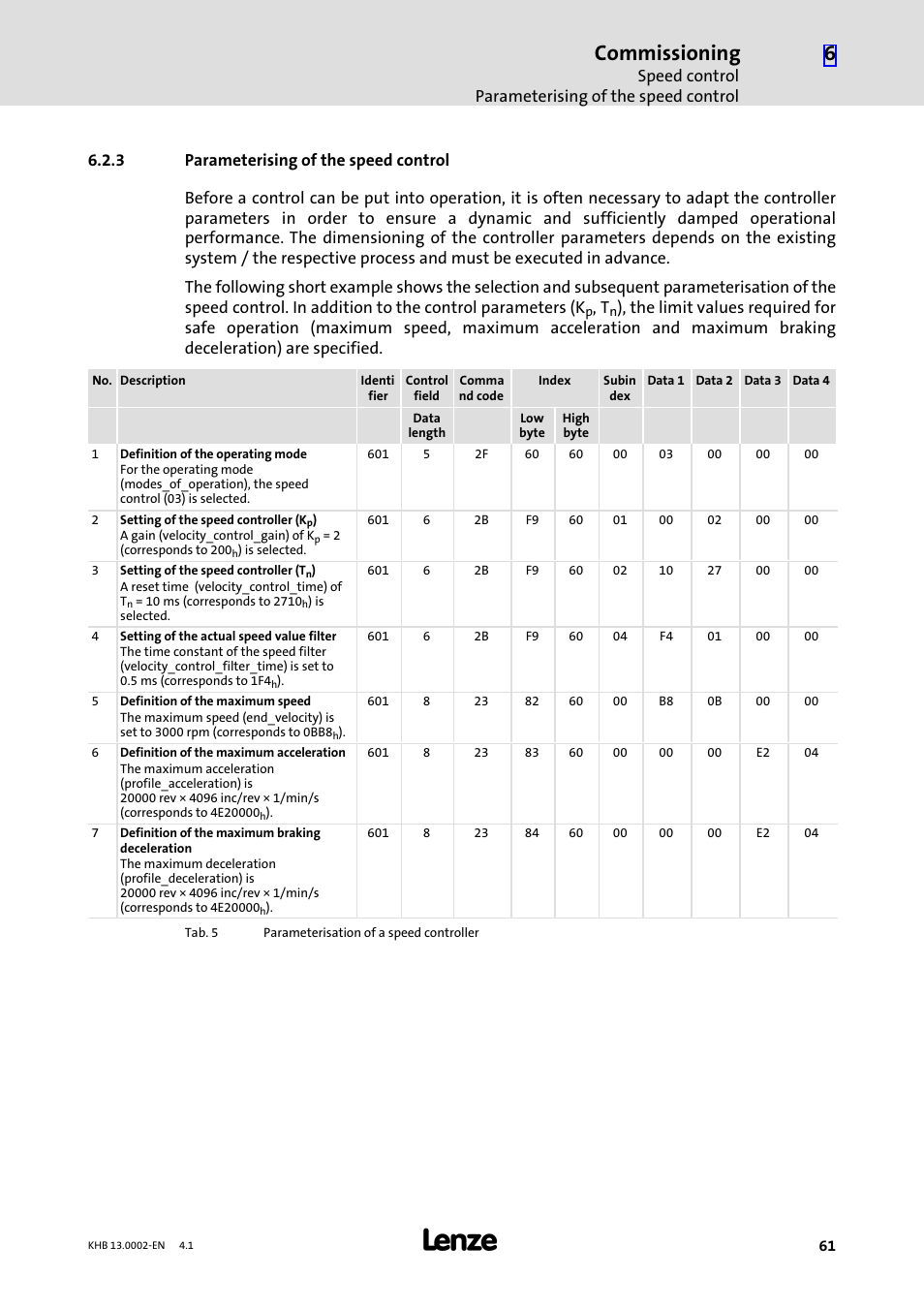 3 parameterising of the speed control, Parameterising of the speed control, Commissioning | Speed control parameterising of the speed control | Lenze 931K User Manual | Page 61 / 148