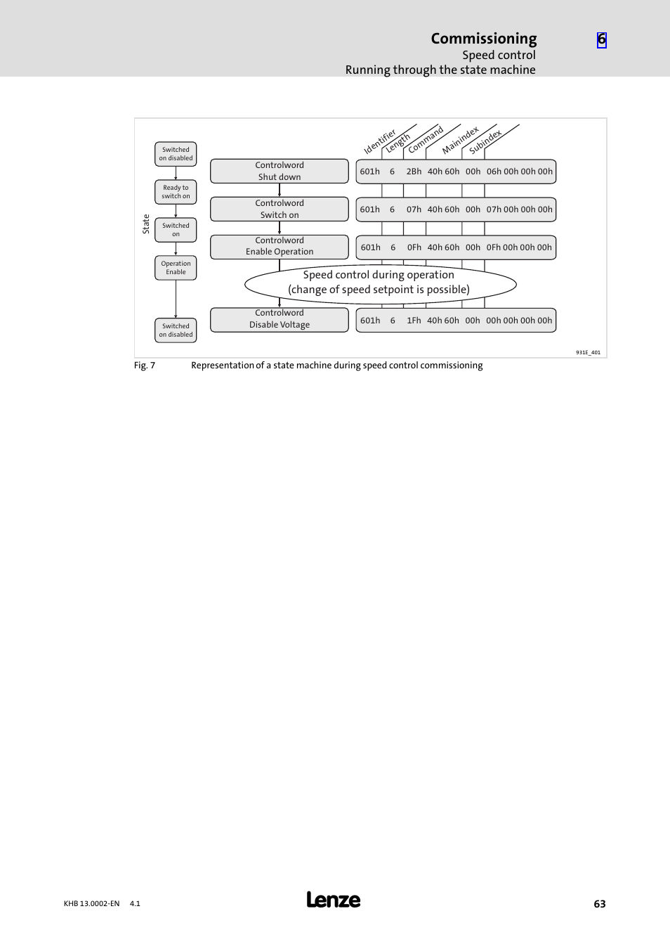 Commissioning, Speed control running through the state machine | Lenze 931K User Manual | Page 63 / 148