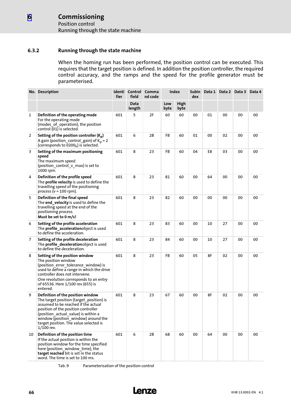 2 running through the state machine, Running through the state machine, Commissioning | Position control running through the state machine | Lenze 931K User Manual | Page 66 / 148