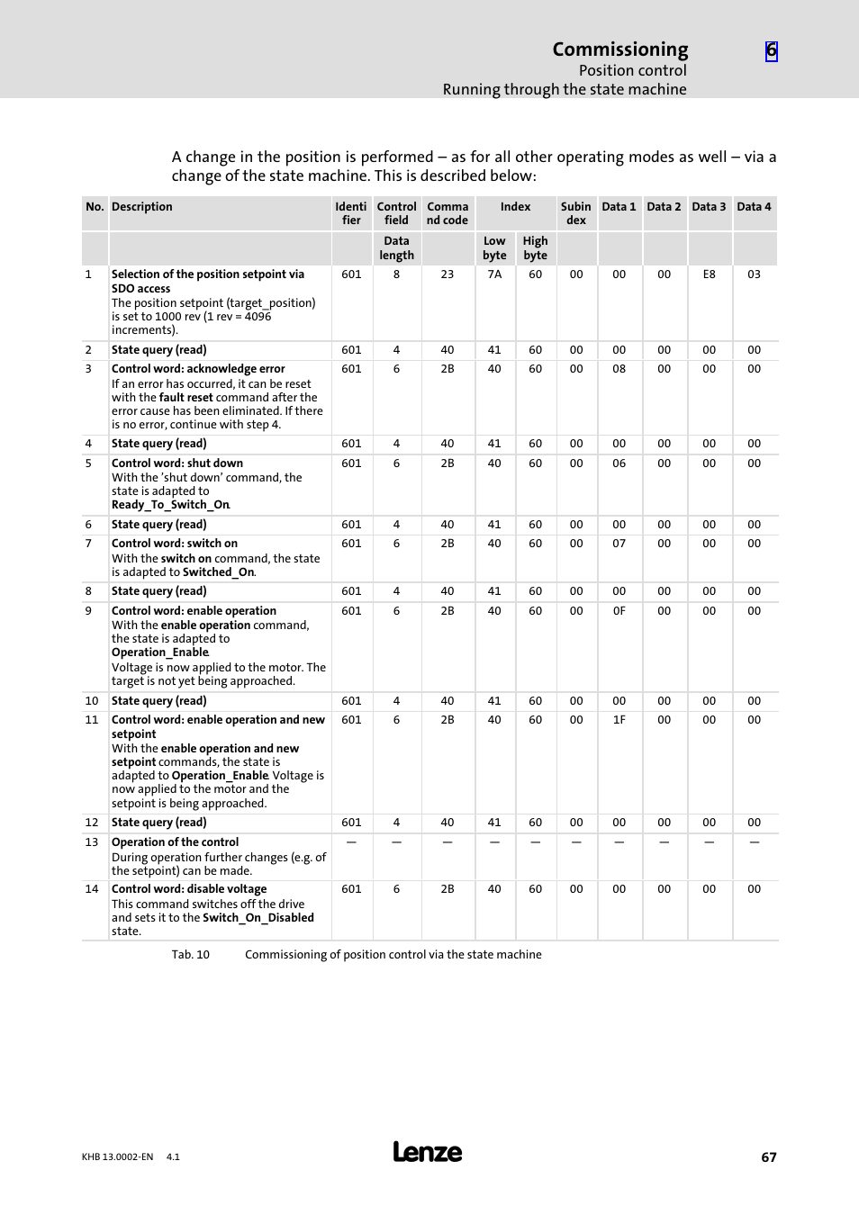 Commissioning, Position control running through the state machine | Lenze 931K User Manual | Page 67 / 148