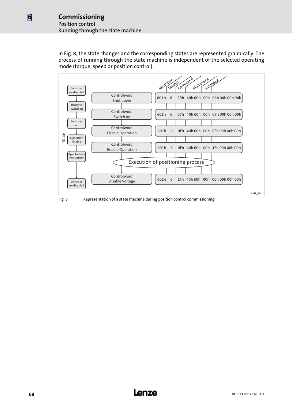 Commissioning, Position control running through the state machine, Execution of positioning process | Lenze 931K User Manual | Page 68 / 148