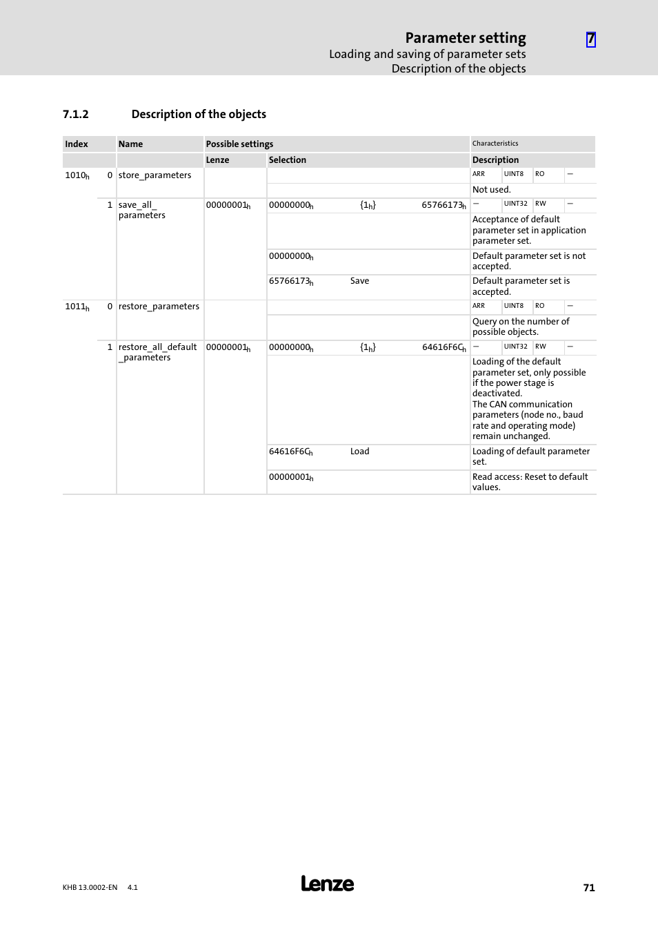 2 description of the objects, Description of the objects, Parameter setting | Lenze 931K User Manual | Page 71 / 148