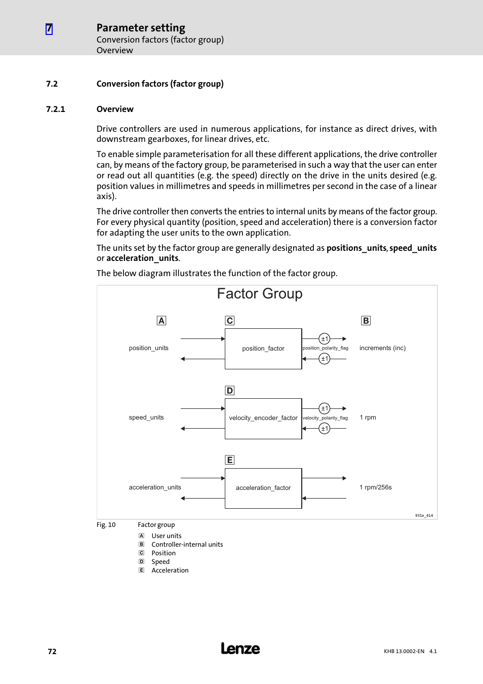 2 conversion factors (factor group), 1 overview, Conversion factors (factor group) | Overview, Factor group, Parameter setting | Lenze 931K User Manual | Page 72 / 148