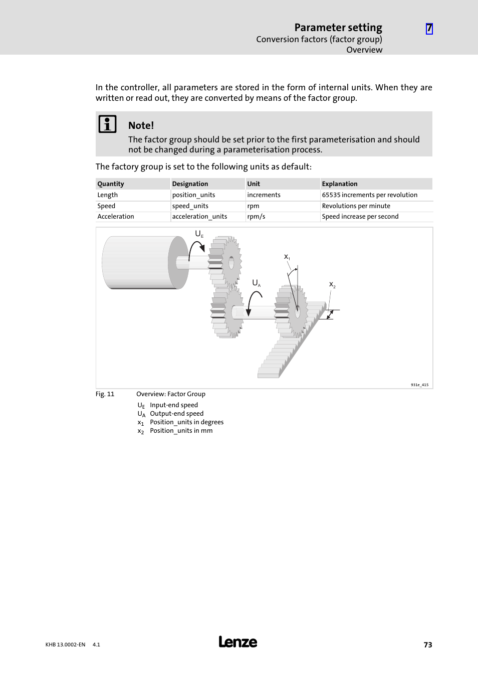 Parameter setting | Lenze 931K User Manual | Page 73 / 148