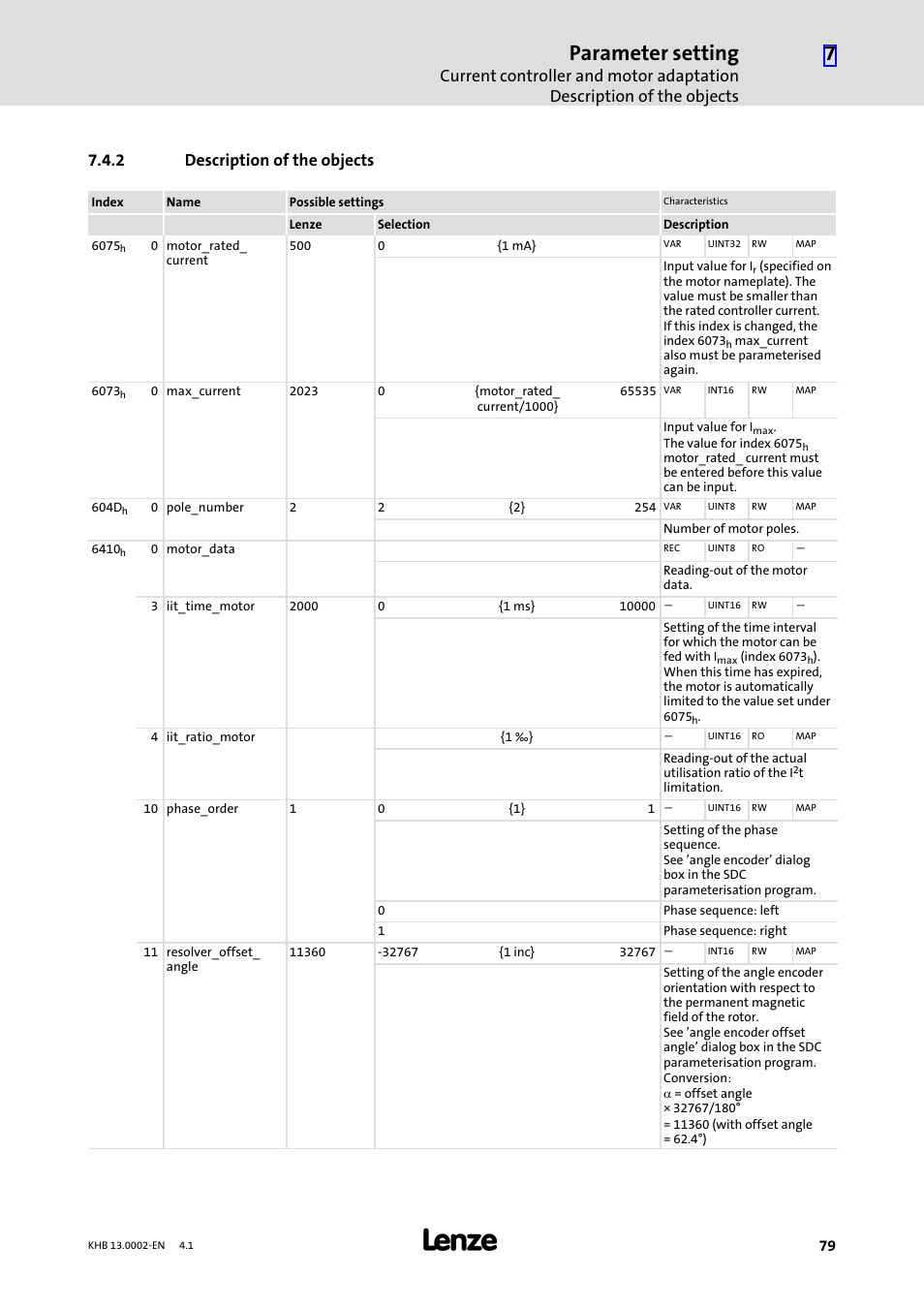 2 description of the objects, Description of the objects, Parameter setting | Lenze 931K User Manual | Page 79 / 148