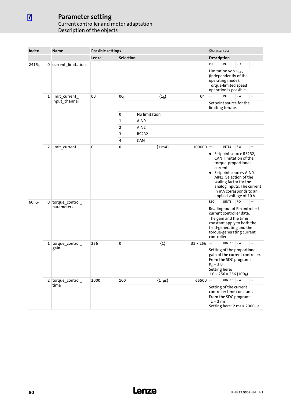 Parameter setting | Lenze 931K User Manual | Page 80 / 148