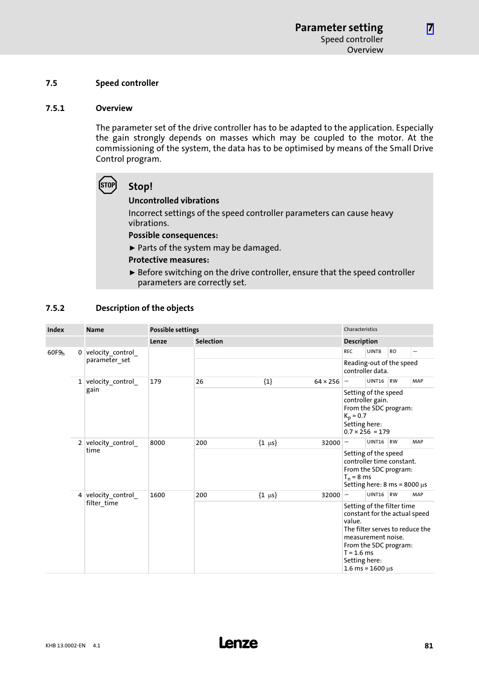 5 speed controller, 1 overview, 2 description of the objects | Speed controller, Overview, Description of the objects, Parameter setting, Stop | Lenze 931K User Manual | Page 81 / 148