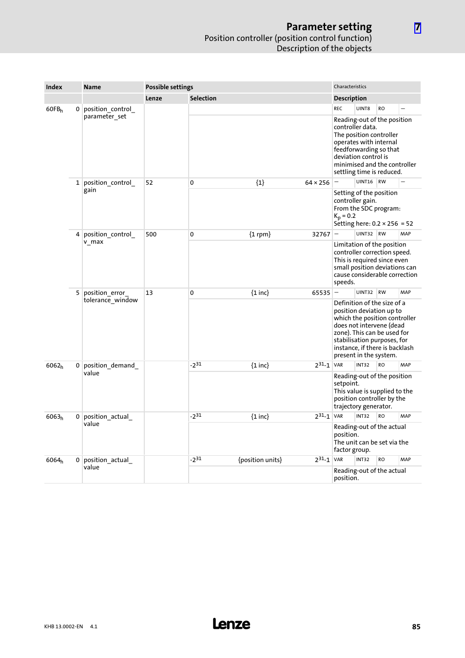 Parameter setting | Lenze 931K User Manual | Page 85 / 148
