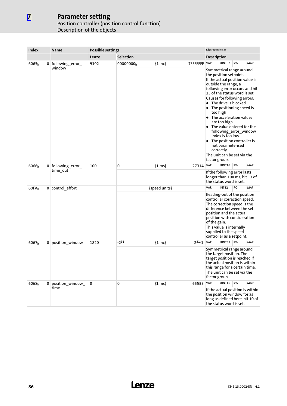 Parameter setting | Lenze 931K User Manual | Page 86 / 148