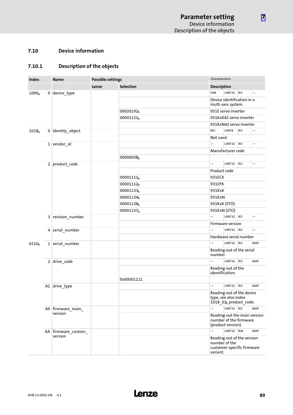 10 device information, 1 description of the objects, Description of the objects | Parameter setting, Device information description of the objects | Lenze 931K User Manual | Page 89 / 148