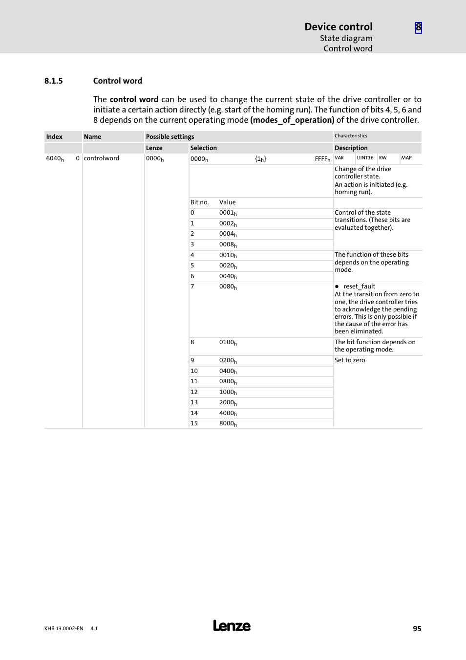 5 control word, Control word, Device control | State diagram control word | Lenze 931K User Manual | Page 95 / 148