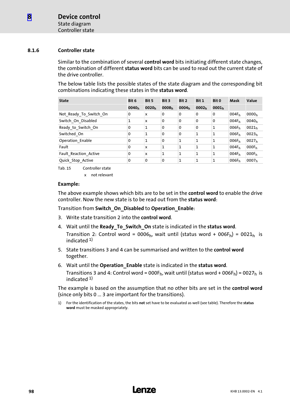 6 controller state, Controller state, Device control | State diagram controller state, Wait until (status word + 006f, Is indicated | Lenze 931K User Manual | Page 98 / 148