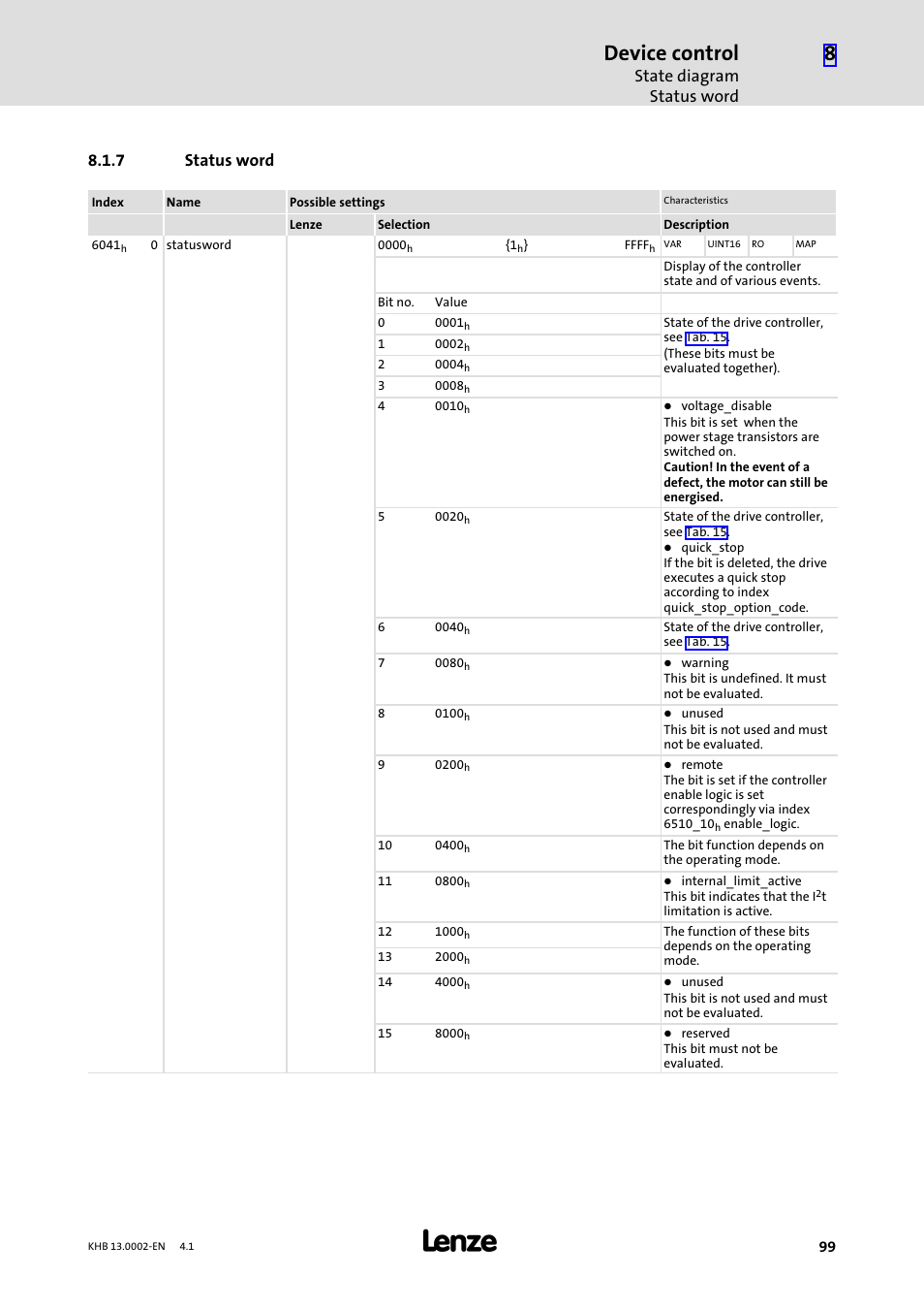 7 status word, Status word, Device control | State diagram status word | Lenze 931K User Manual | Page 99 / 148
