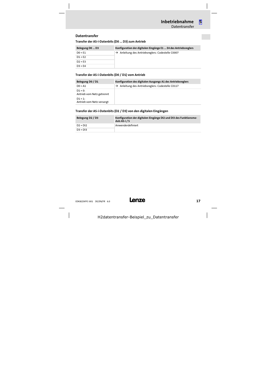 Datentransfer, Inbetriebnahme | Lenze E82ZAFFC001 User Manual | Page 17 / 58