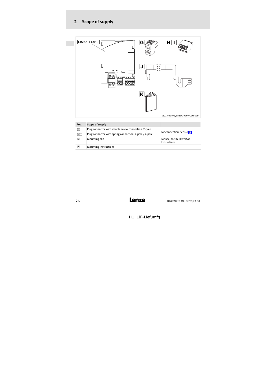 2 scope of supply, Scope of supply, 2scope of supply | Lenze E82ZAFFC010 User Manual | Page 26 / 58