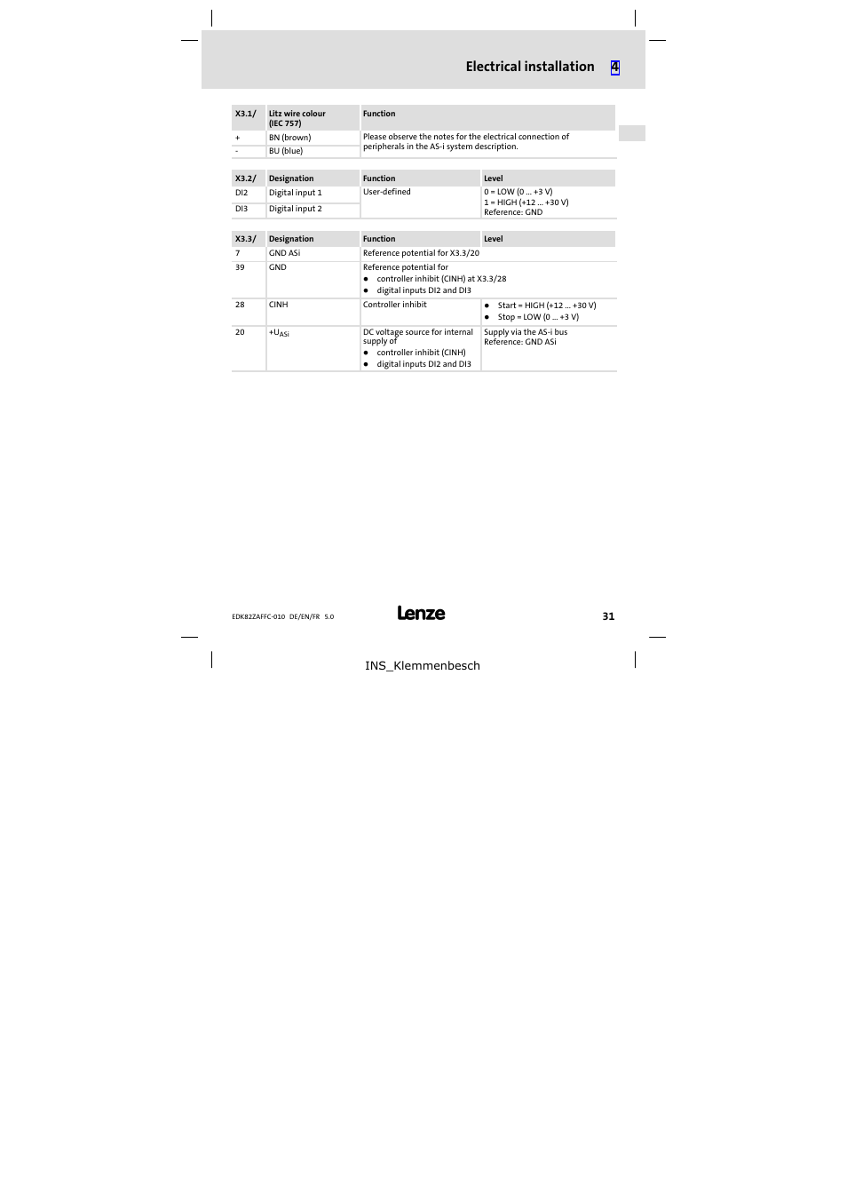 Electrical installation 4 | Lenze E82ZAFFC010 User Manual | Page 31 / 58