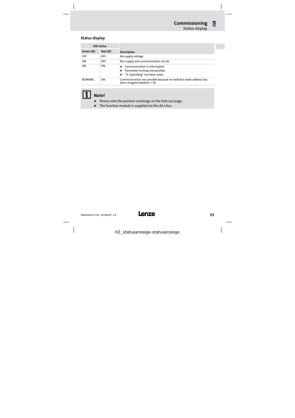 Status display, Commissioning | Lenze E82ZAFFC010 User Manual | Page 33 / 58