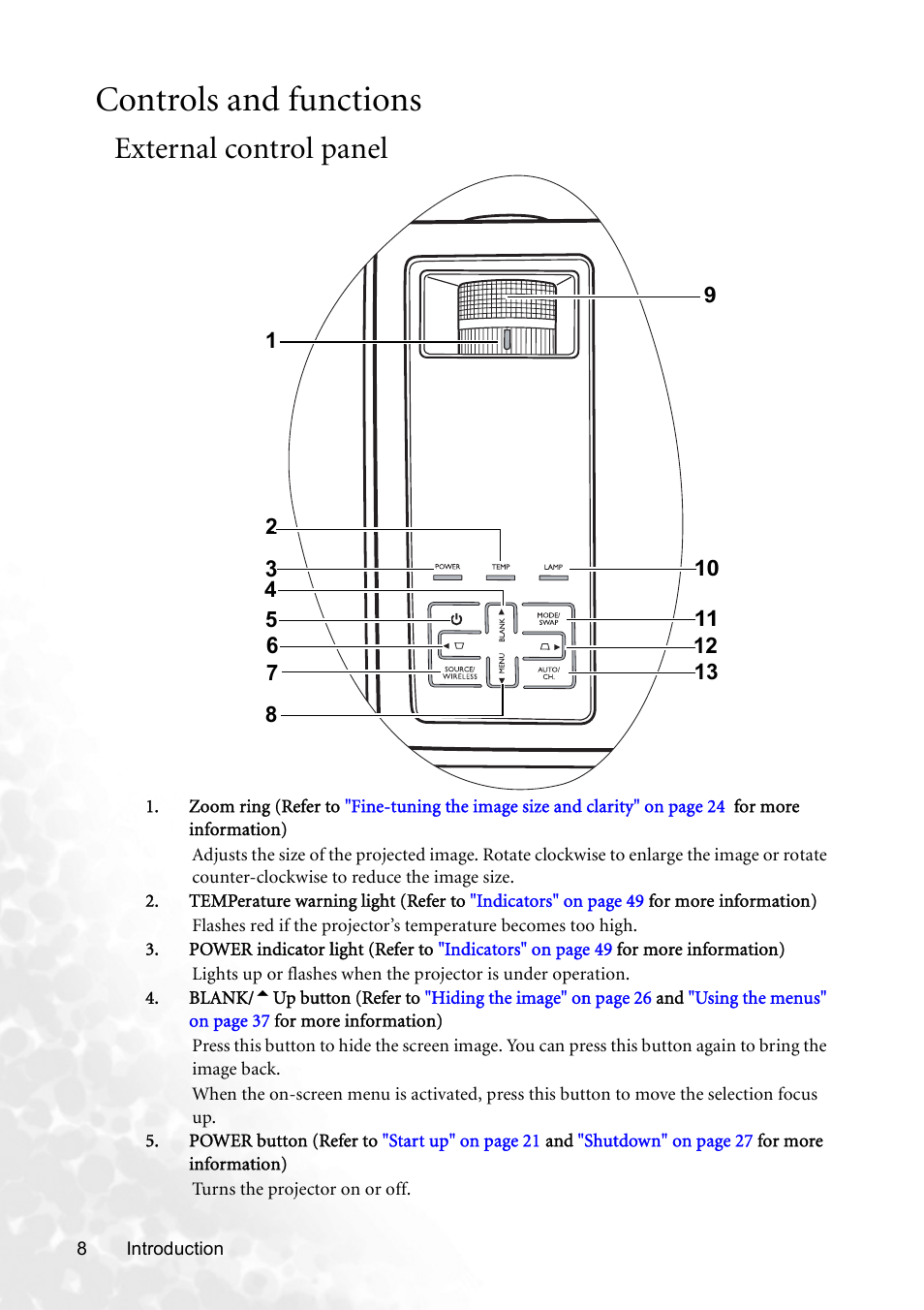 Controls and functions, External control panel | BenQ CP120 User Manual | Page 16 / 66