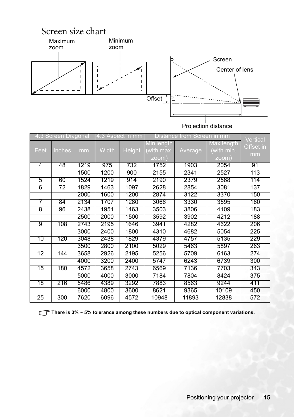 Screen size chart | BenQ CP120 User Manual | Page 23 / 66
