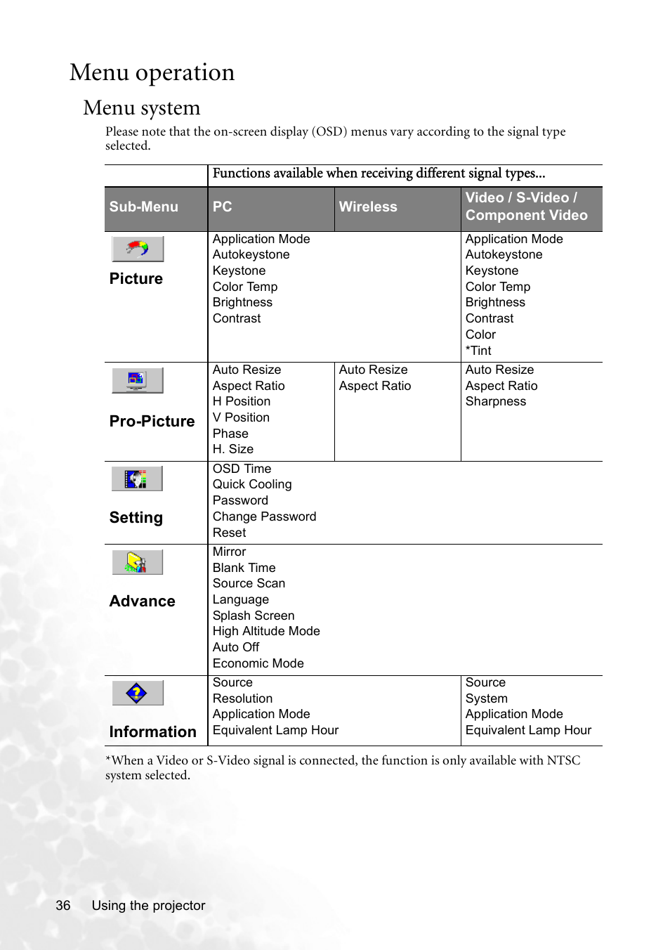 Menu operation, Menu system | BenQ CP120 User Manual | Page 44 / 66