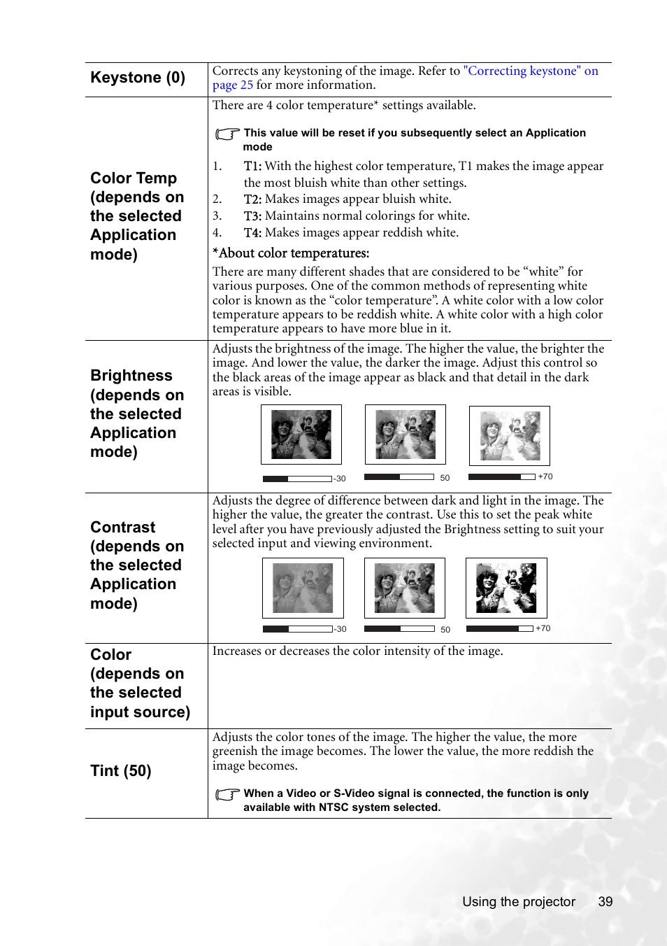 Keystone (0), Color (depends on the selected input source), Tint (50) | BenQ CP120 User Manual | Page 47 / 66