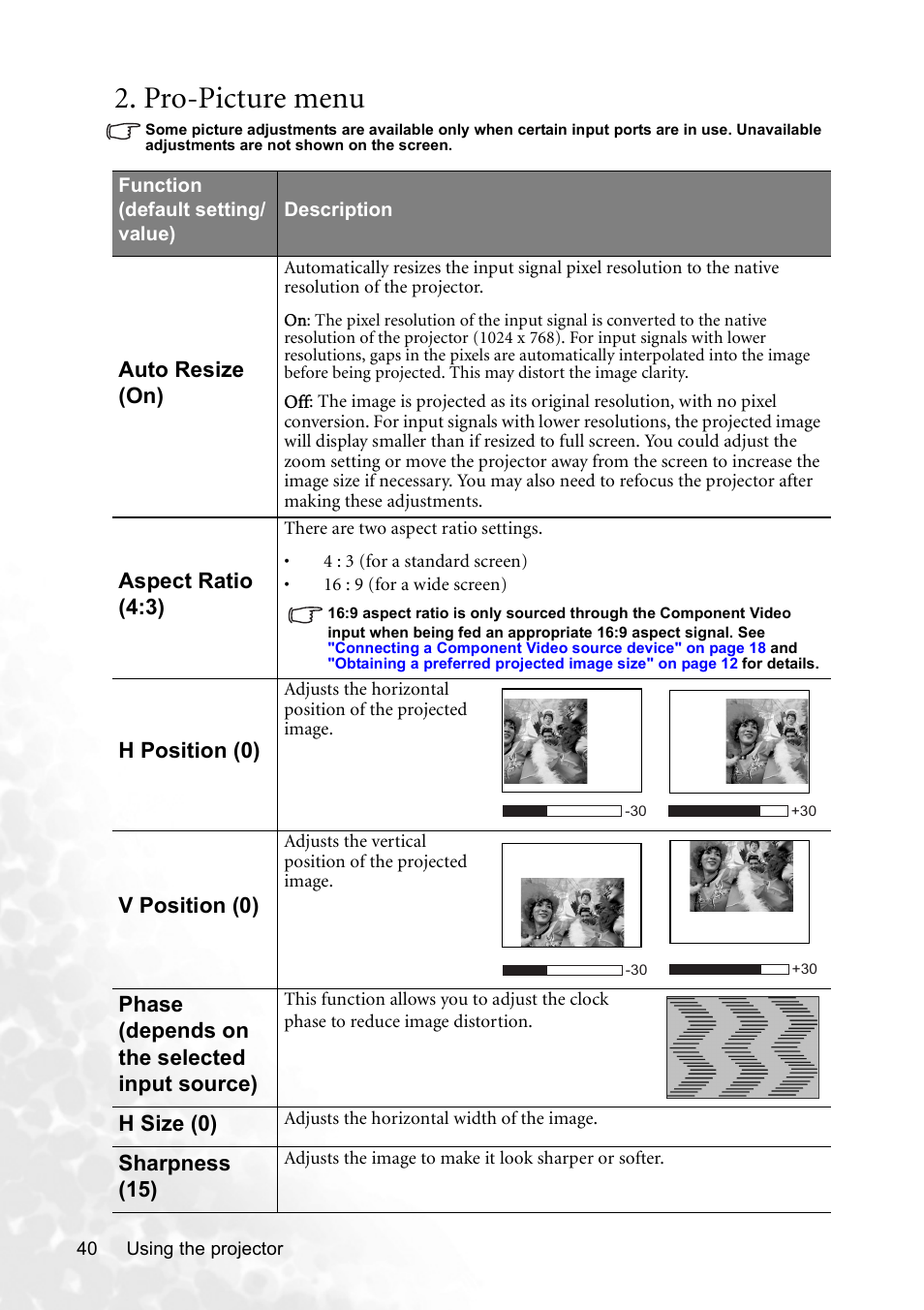 Pro-picture menu, Auto resize (on), Aspect ratio (4:3) | H position (0), V position (0), Phase (depends on the selected input source), H size (0), Sharpness (15) | BenQ CP120 User Manual | Page 48 / 66