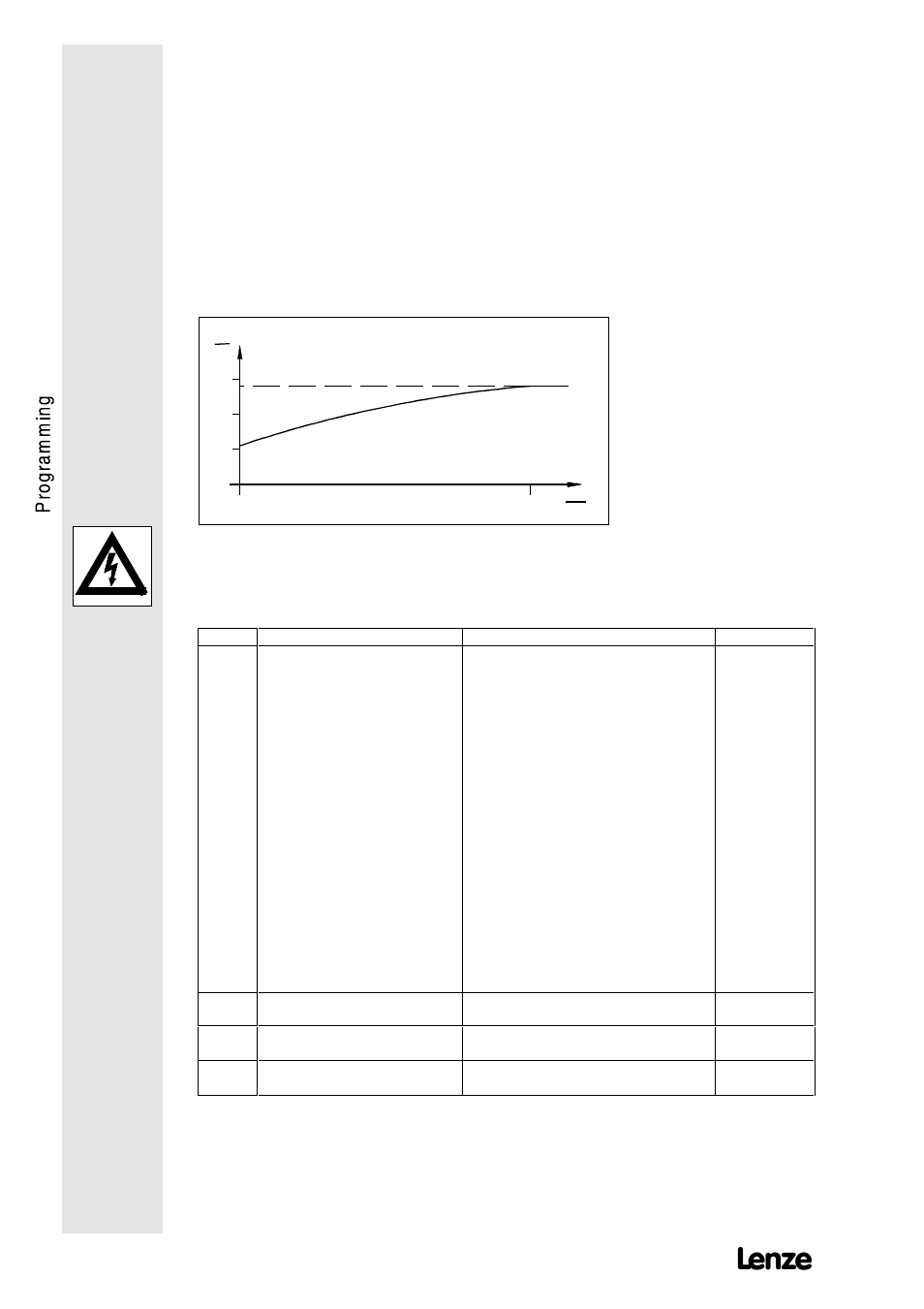 T monitoring | Lenze 8615E User Manual | Page 100 / 126