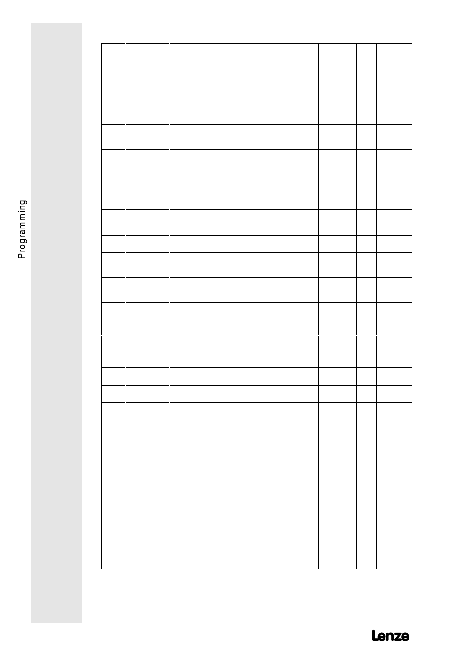 Lenze 8615E User Manual | Page 106 / 126