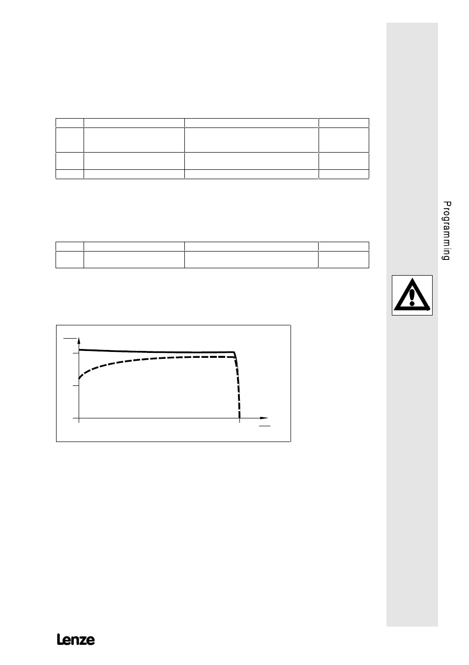 7 control mode | Lenze 8615E User Manual | Page 69 / 126