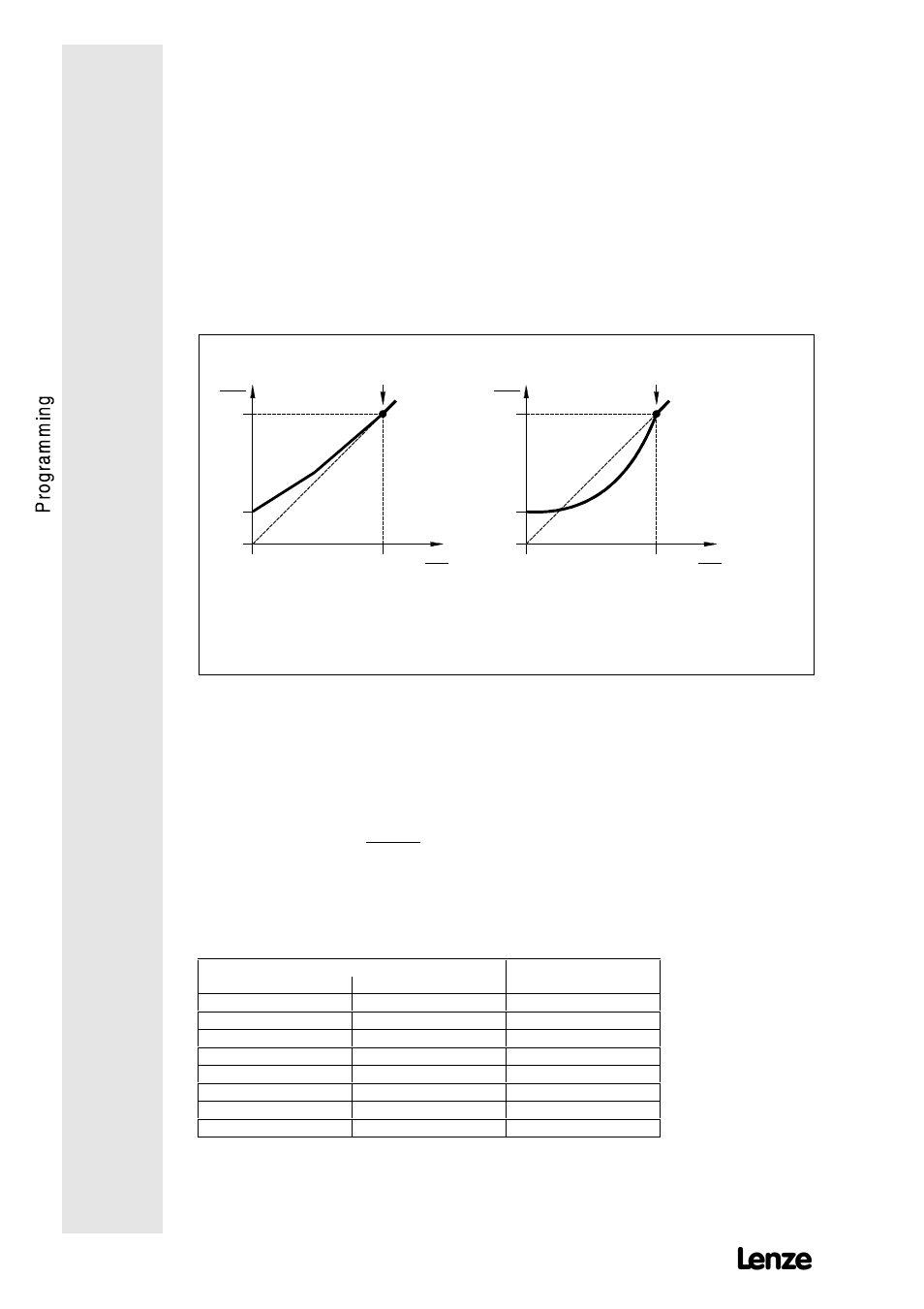 1 v/f characteristic control, Rated point | Lenze 8615E User Manual | Page 70 / 126