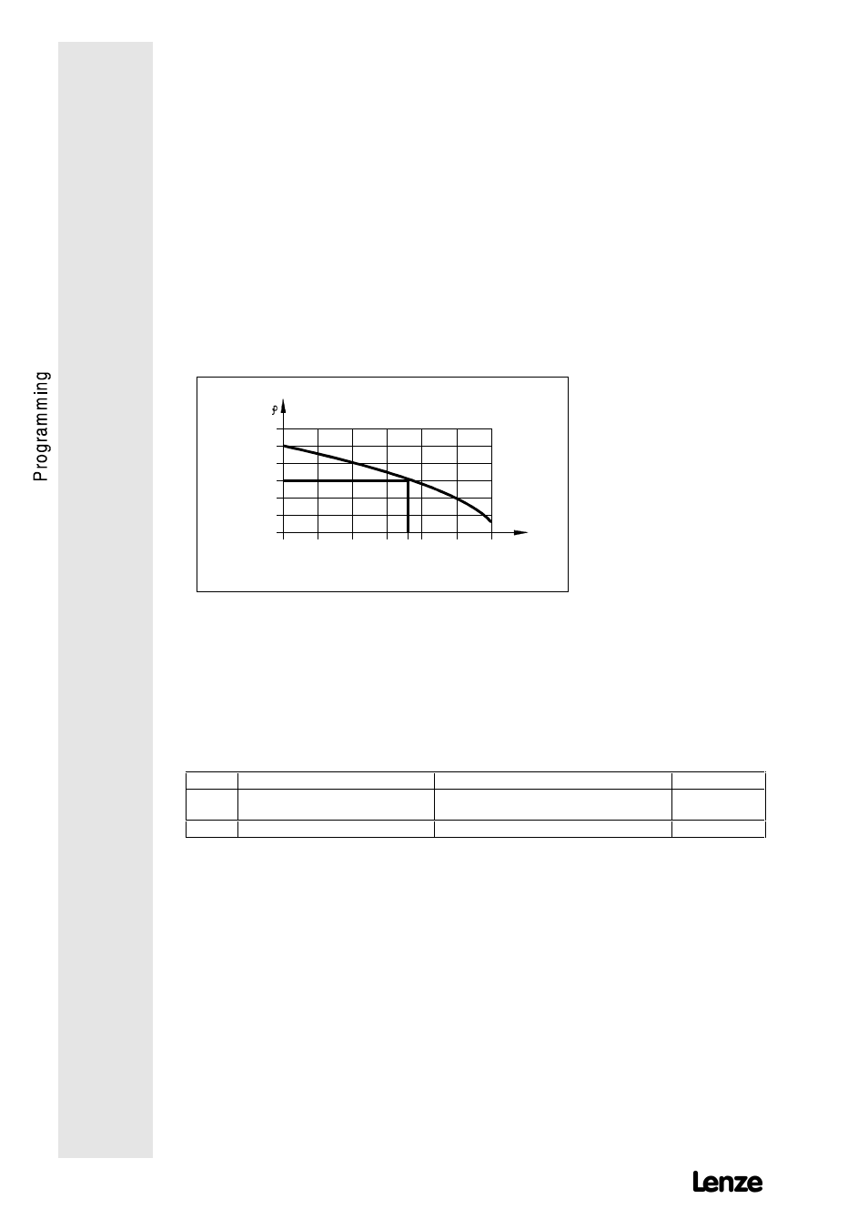 Control, I - set - value = k i | Lenze 8615E User Manual | Page 72 / 126