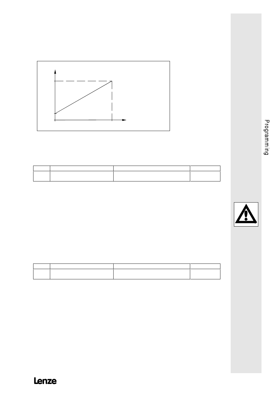 8 minimum field frequency f, 9 maximum field frequency f | Lenze 8615E User Manual | Page 73 / 126