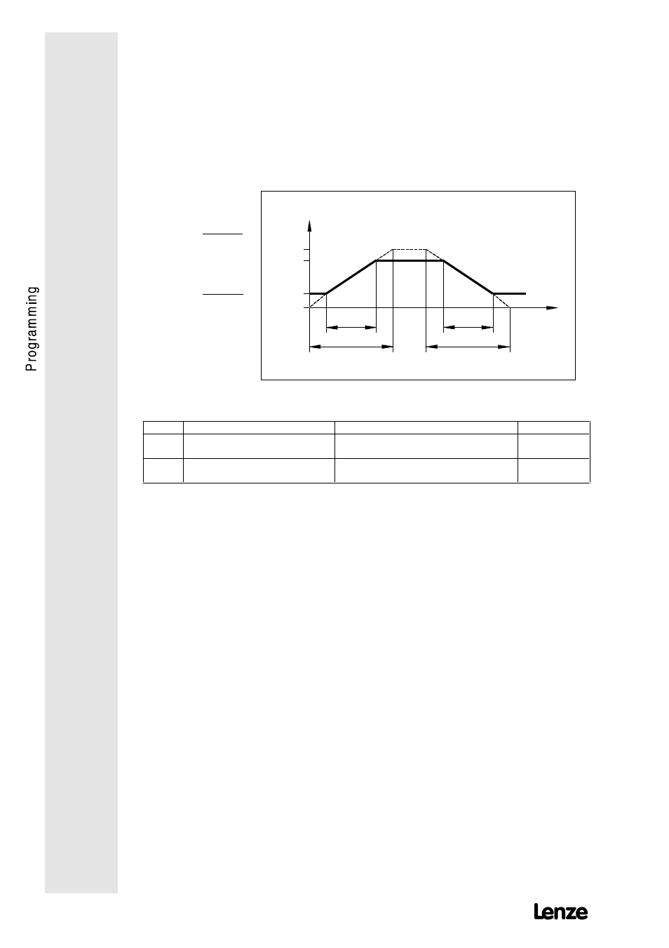 10 acceleration and deceleration times t, T = t f f - f | Lenze 8615E User Manual | Page 74 / 126