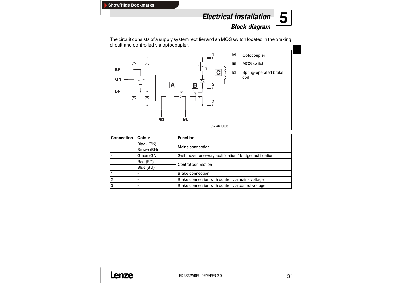 Electrical installation, Block diagram | Lenze E82ZWBRU User Manual | Page 31 / 63