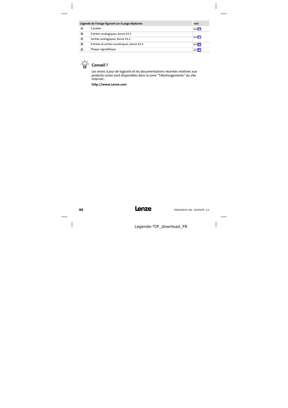 Lenze E82ZAFAC001 User Manual | Page 44 / 66