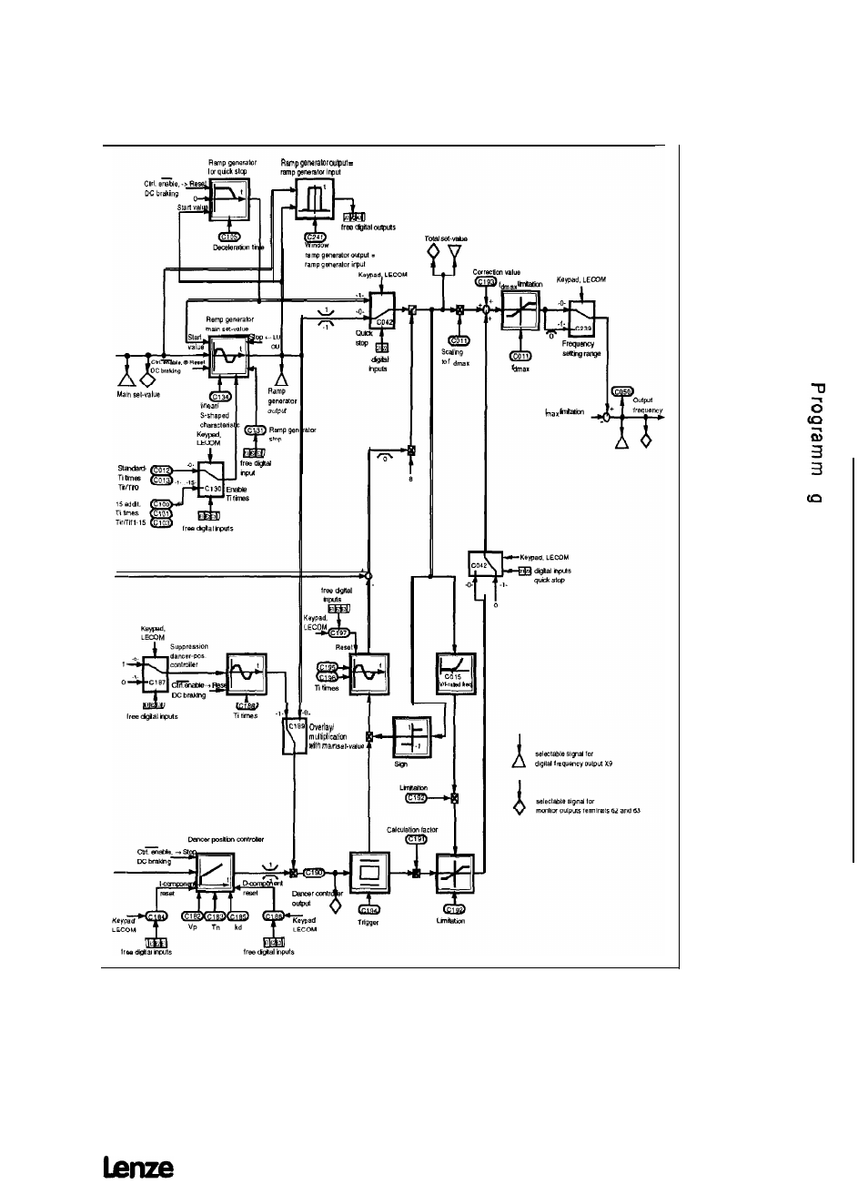 Lenze 8615E User Manual | Page 123 / 158