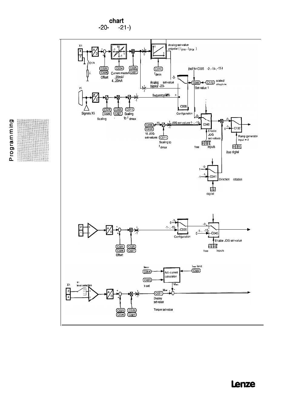 7 signal flow for torque control (co05 = or | Lenze 8615E User Manual | Page 130 / 158